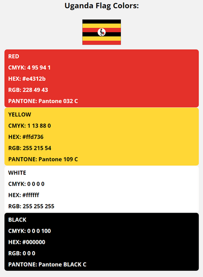 uganda flag colors codes in HEX, CMYK, RGB, and Pantone