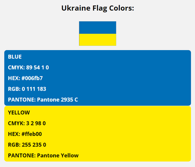 ukraine flag colors codes in HEX, CMYK, RGB, and Pantone