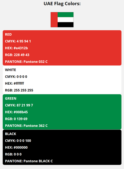 united arab emirates flag colors codes in HEX, CMYK, RGB, and Pantone