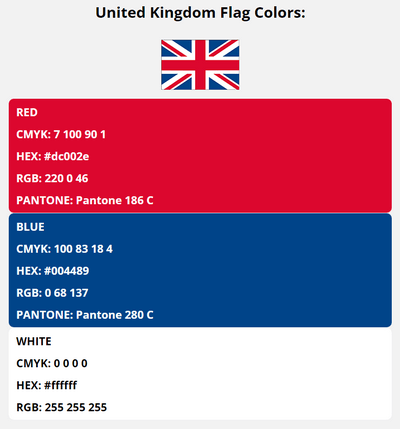 united kingdom flag colors codes in HEX, CMYK, RGB, and Pantone