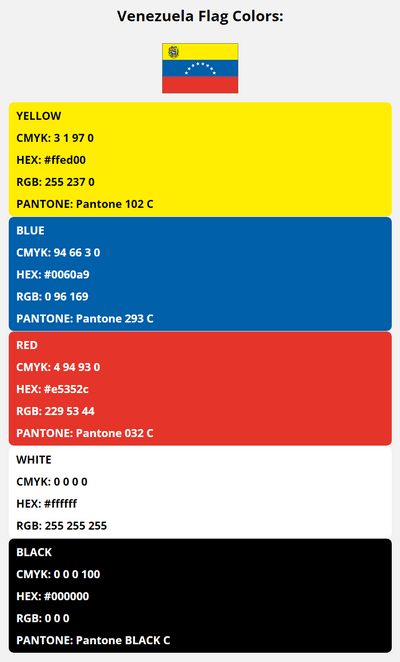 venezuela flag colors codes in HEX, CMYK, RGB, and Pantone