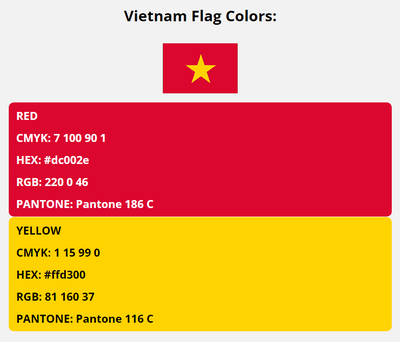 vietnam flag colors codes in HEX, CMYK, RGB, and Pantone