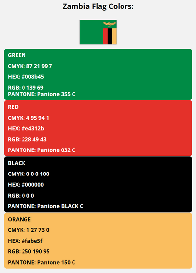 zambia flag colors codes in HEX, CMYK, RGB, and Pantone