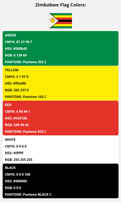 zimbabwe flag colors codes in HEX, CMYK, RGB, and Pantone