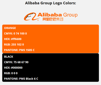 alibaba brand colors in HEX, RGB, CMYK, and Pantone