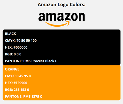 amazon brand colors in HEX, RGB, CMYK, and Pantone