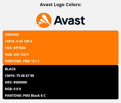 avast brand colors in HEX, RGB, CMYK, and Pantone