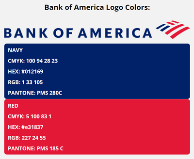 bank of america brand colors in HEX, RGB, CMYK, and Pantone