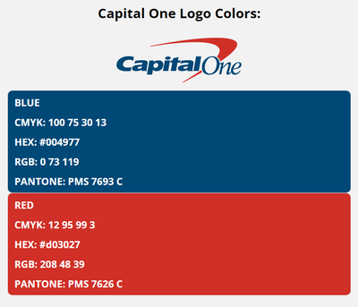 capital one brand colors in HEX, RGB, CMYK, and Pantone