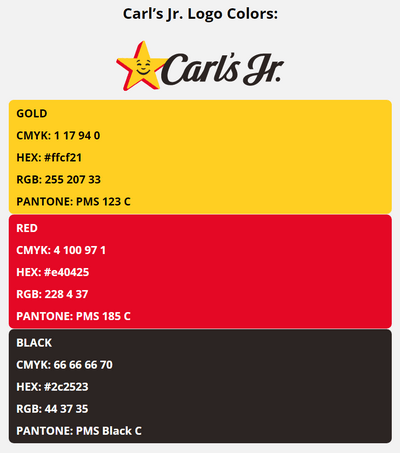 carls jr brand colors in HEX, RGB, CMYK, and Pantone