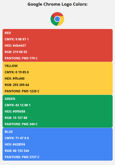 chrome brand colors in HEX, RGB, CMYK, and Pantone