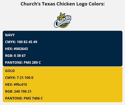 churchs chicken brand colors in HEX, RGB, CMYK, and Pantone