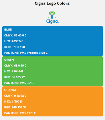 cigna brand colors in HEX, RGB, CMYK, and Pantone