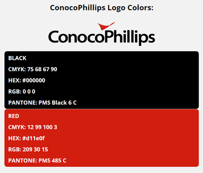 conocophillips brand colors in HEX, RGB, CMYK, and Pantone
