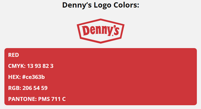 dennys brand colors in HEX, RGB, CMYK, and Pantone