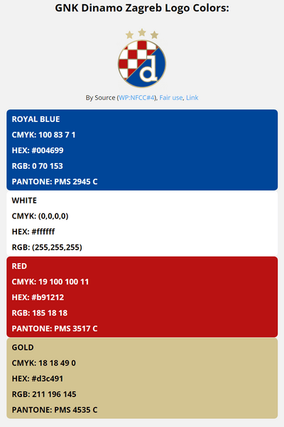 dinamo zagreb team color codes in HEX, RGB, CMYK, and Pantone color codes in HEX, RGB, CMYK, and Pantone