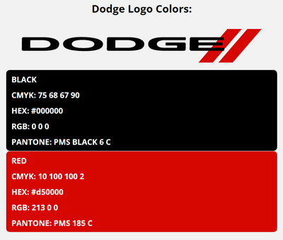 dodge brand colors in HEX, RGB, CMYK, and Pantone