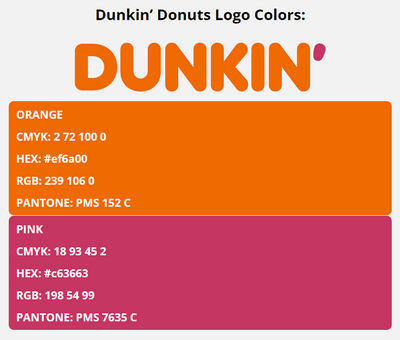 dunkin donuts brand colors in HEX, RGB, CMYK, and Pantone