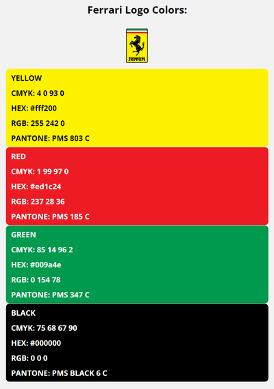 ferrari brand colors in HEX, RGB, CMYK, and Pantone