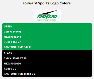 forward brand colors in HEX, RGB, CMYK, and Pantone
