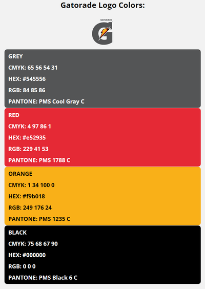 gatorade brand colors in HEX, RGB, CMYK, and Pantone
