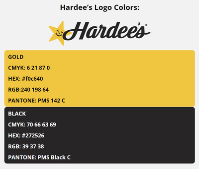 hardees brand colors in HEX, RGB, CMYK, and Pantone