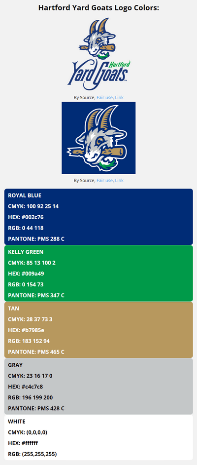 hartford yard goats team color codes in HEX, RGB, CMYK, and Pantone