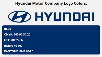 hyundai brand colors in HEX, RGB, CMYK, and Pantone