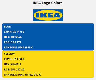 ikea brand colors in HEX, RGB, CMYK, and Pantone