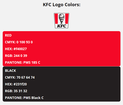 kfc brand colors in HEX, RGB, CMYK, and Pantone