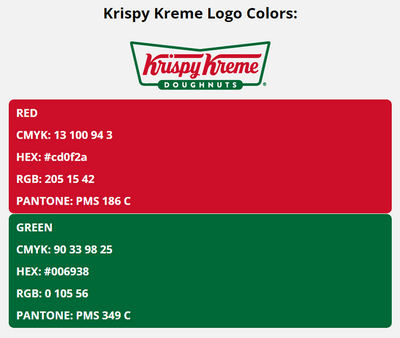 krispy kreme brand colors in HEX, RGB, CMYK, and Pantone