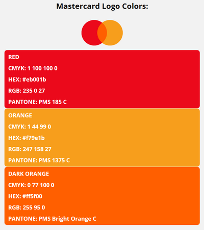 mastercard brand colors in HEX, RGB, CMYK, and Pantone