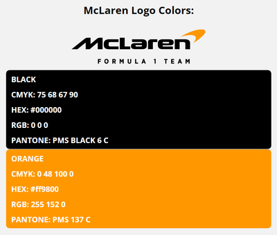 mclaren brand colors in HEX, RGB, CMYK, and Pantone