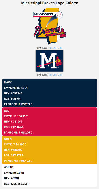 mississippi braves team color codes in HEX, RGB, CMYK, and Pantone