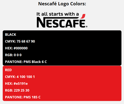 nescafe brand colors in HEX, RGB, CMYK, and Pantone