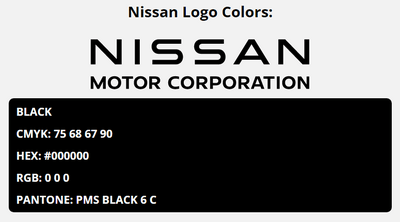 nissan brand colors in HEX, RGB, CMYK, and Pantone