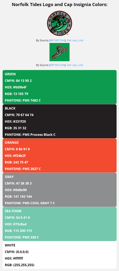 norfolk tides color codes in HEX, RGB, CMYK, and Pantone