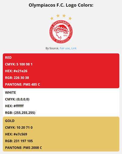olympiacos team color codes in HEX, RGB, CMYK, and Pantone