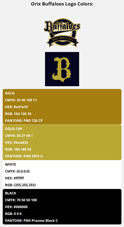 MLB Team Color Codes Hex, RGB, PANTONE and CMYK - Team Color Codes