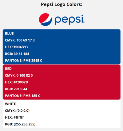 pepsi brand colors in HEX, RGB, CMYK, and Pantone
