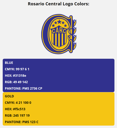 rosario central team color codes in HEX, RGB, CMYK, and Pantone