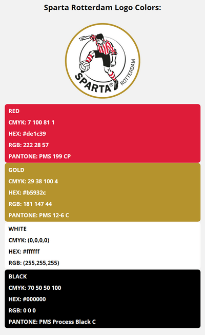 sparta rotterdam team color codes in HEX, RGB, CMYK, and Pantone