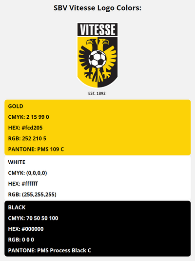 vitesse team color codes in HEX, RGB, CMYK, and Pantone