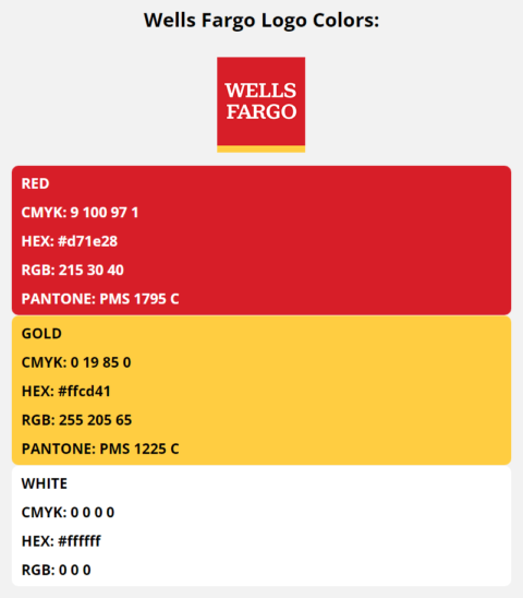 sort code for wells fargo