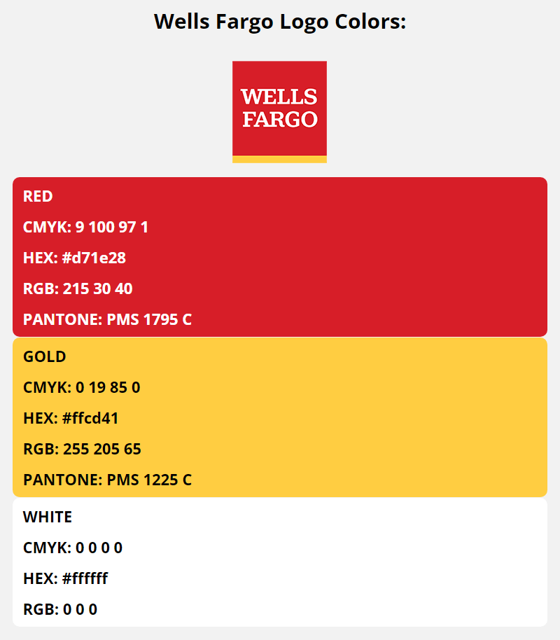 wells fargo brand colors in HEX, RGB, CMYK, and Pantone